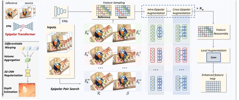 ET-MVSNet research overview