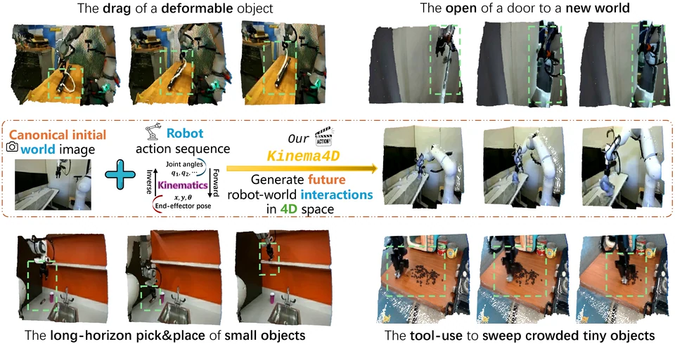 Kinema4D research overview