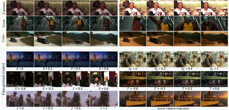 CineCtrl research overview