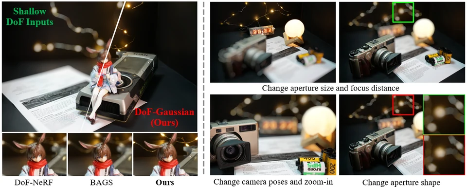 DoF-Gaussian research overview