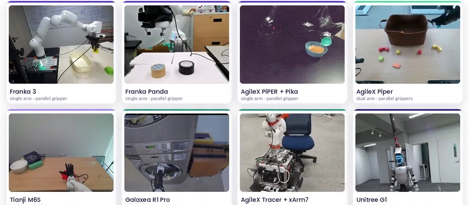 GPT-6-Astra evaluation across eight real-world robot platforms and five embodiment classes